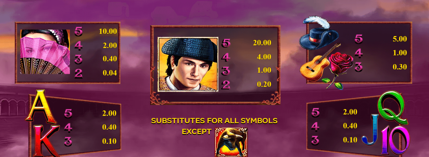 El Torero Paytable Übersicht